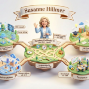 Grafik Berufserfahrung